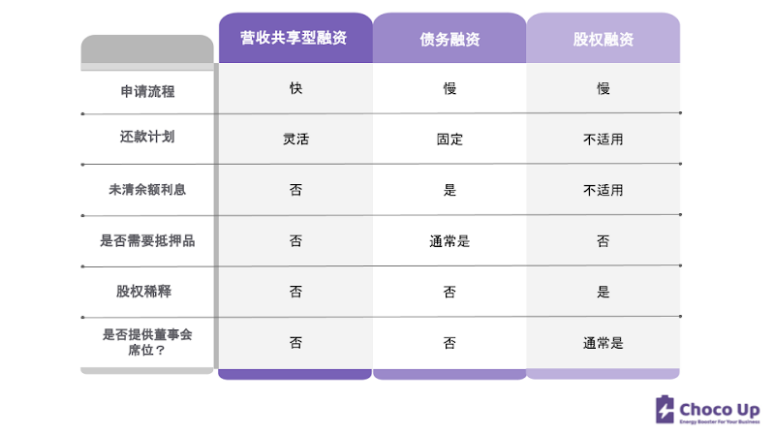 卖家开始用ChatGPT降本增效，用钱难题还有更优解吗？